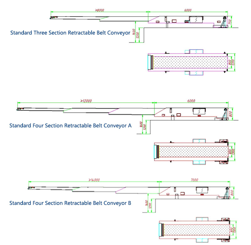 Retractable Belt Conveyor Model Specifications