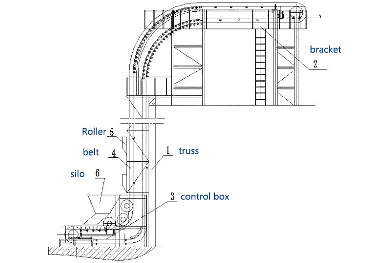 Structure diagram of Climbing belt conveyor