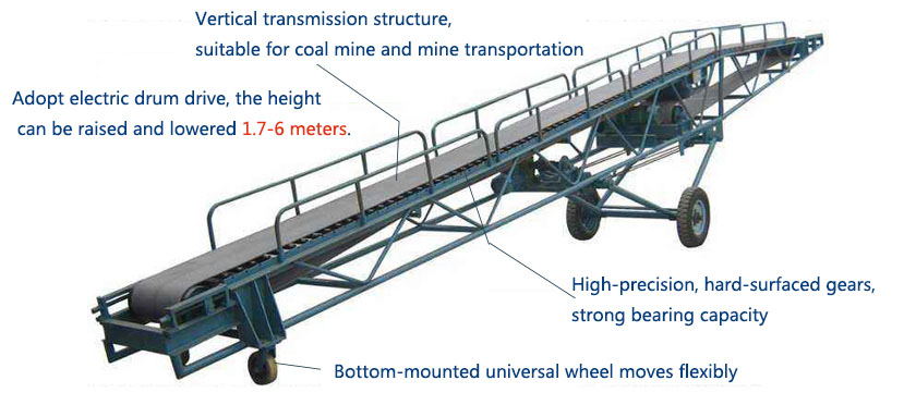 Adjustable belt conveyor features
