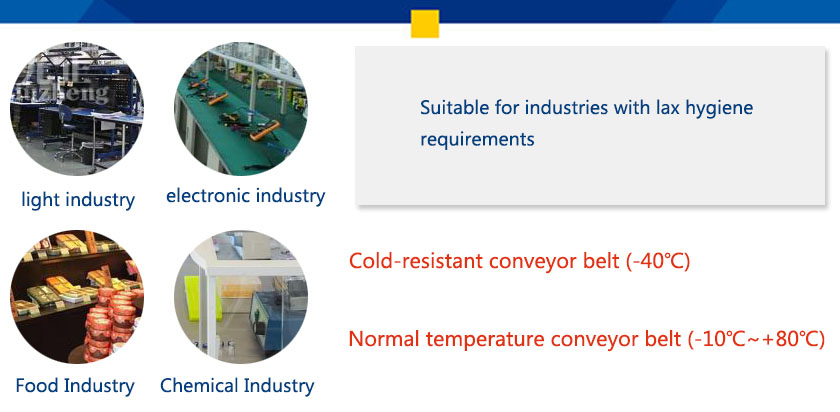 PVC belt conveyor application industry